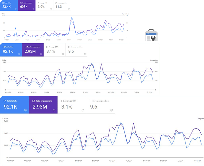 SEO для провайдерів